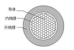 產(chǎn)品結(jié)構(gòu)示意圖