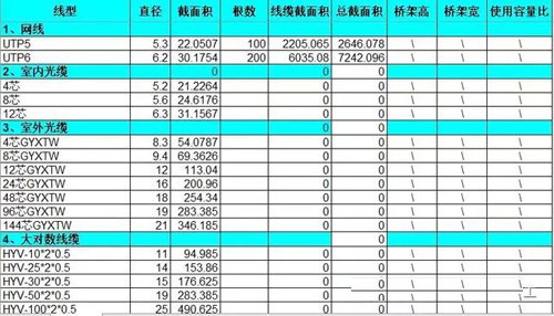 常用橋架的線纜容量