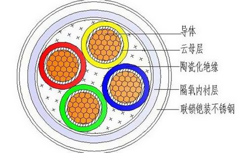 BTTZ是什么電纜 