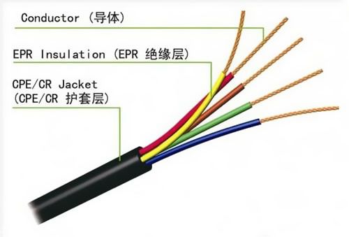 你家的電線通過檢測了嗎？番禺電纜分享線纜的五大檢查